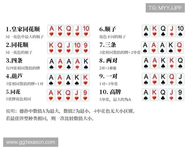 高级德州扑克玩法技巧:实现盈利的关键策略分享 高级德州扑克玩法技巧:实现盈利的关键策略分享